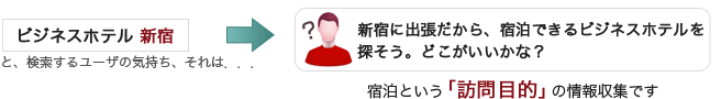 宿泊という「訪問目的」の情報収集です